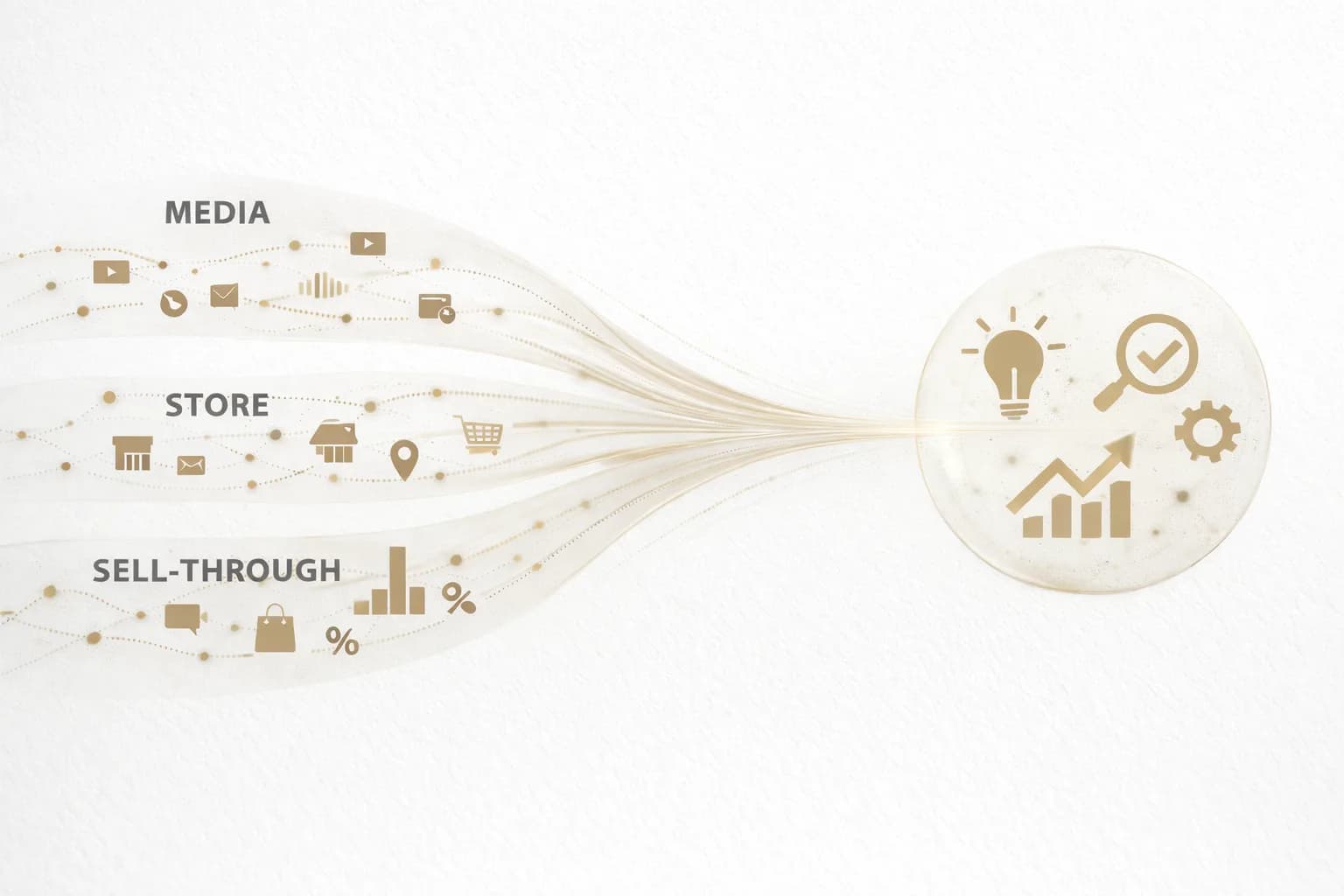 Abstract visual showing the transition from fragmented data signals on the left to a single structured explanation on the right — three horizontal streams (media, store, sell-through) converging into one coherent output in Veinera's dark, gold, and cream palette.